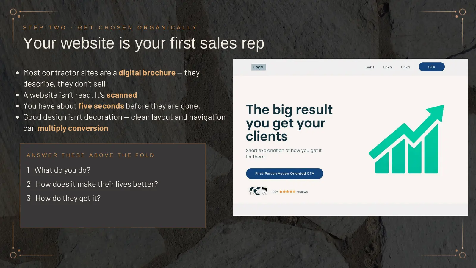 Your website is your first sales rep. Most contractor sites are a digital brochure; they describe, they don't sell. A website isn't read, it's scanned. You have about five seconds before they are gone. Good design isn't decoration; clean layout and navigation can multiply conversion. Answer these above the fold: what do you do, how does it make their lives better, and how do they get it. A sample hero shows a big result headline, a short explanation, a first-person call to action button, and a review count.