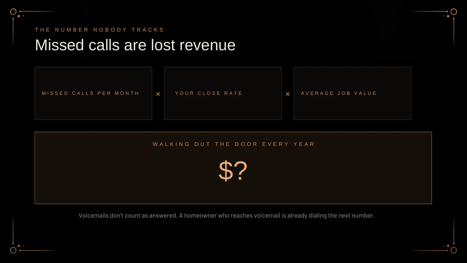 The number nobody tracks: missed calls are lost revenue. Missed calls per month, times your close rate, times average job value, equals the money walking out the door every year. Voicemails don't count as answered; a homeowner who reaches voicemail is already dialing the next number.